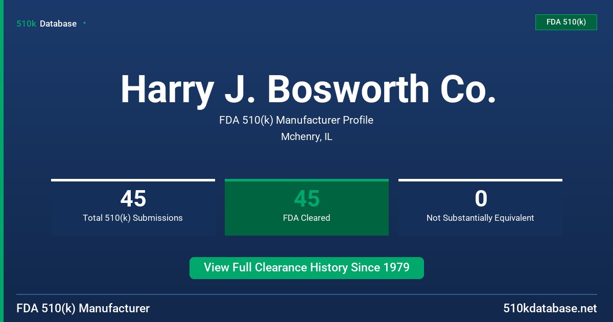 Harry J. Bosworth Co. FDA 510(k) Manufacturer Profile