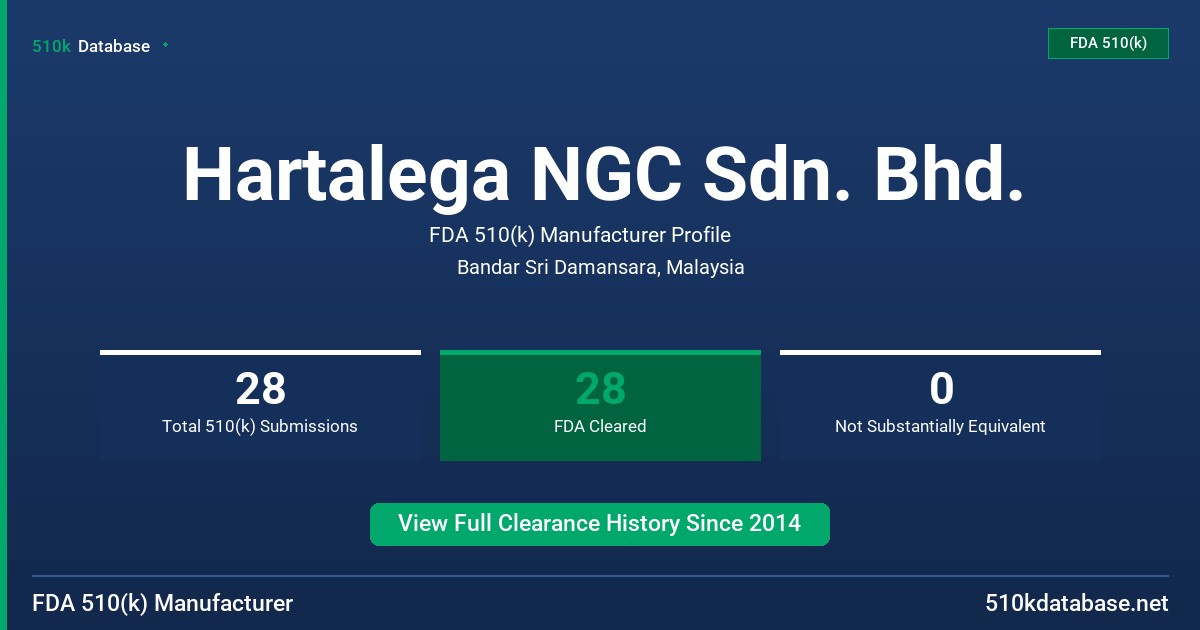 Hartalega NGC Sdn. Bhd. FDA 510(k) Manufacturer Profile