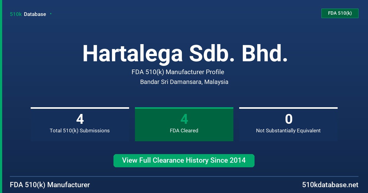 Hartalega Sdb. Bhd. FDA 510(k) Manufacturer Profile