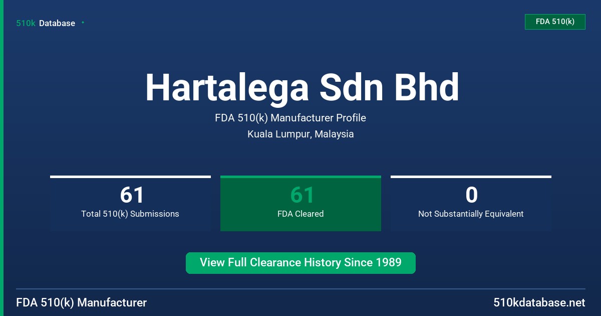 Hartalega Sdn Bhd FDA 510(k) Manufacturer Profile
