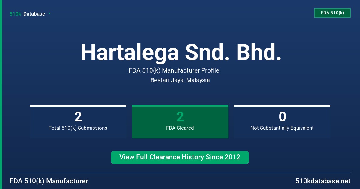 Hartalega Snd. Bhd. FDA 510(k) Manufacturer Profile
