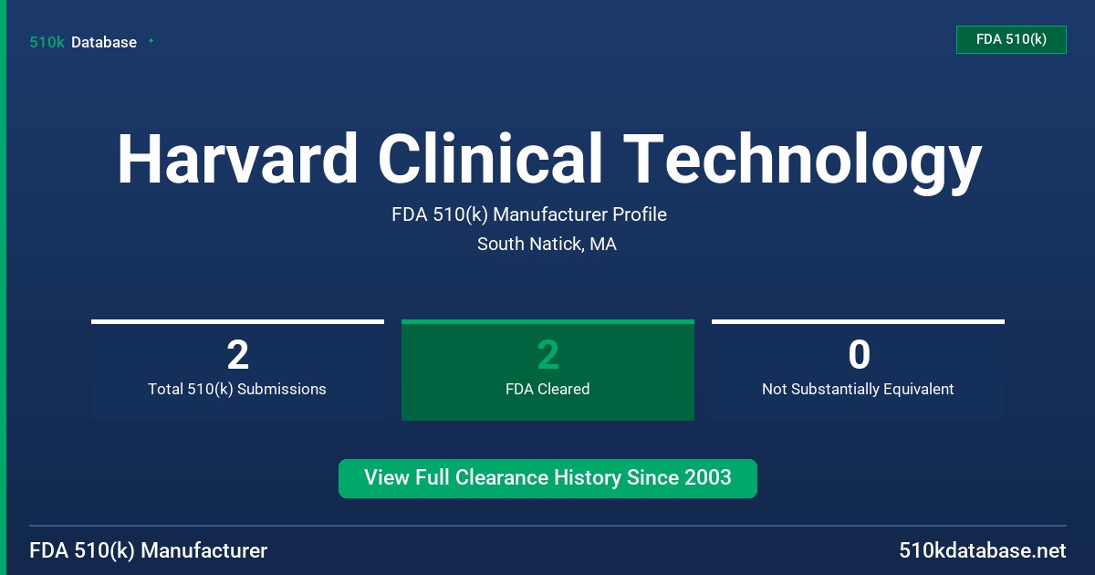 Harvard Clinical Technology FDA 510(k) Manufacturer Profile