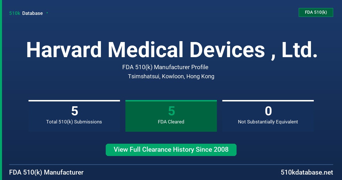 Harvard Medical Devices , Ltd. FDA 510(k) Manufacturer Profile