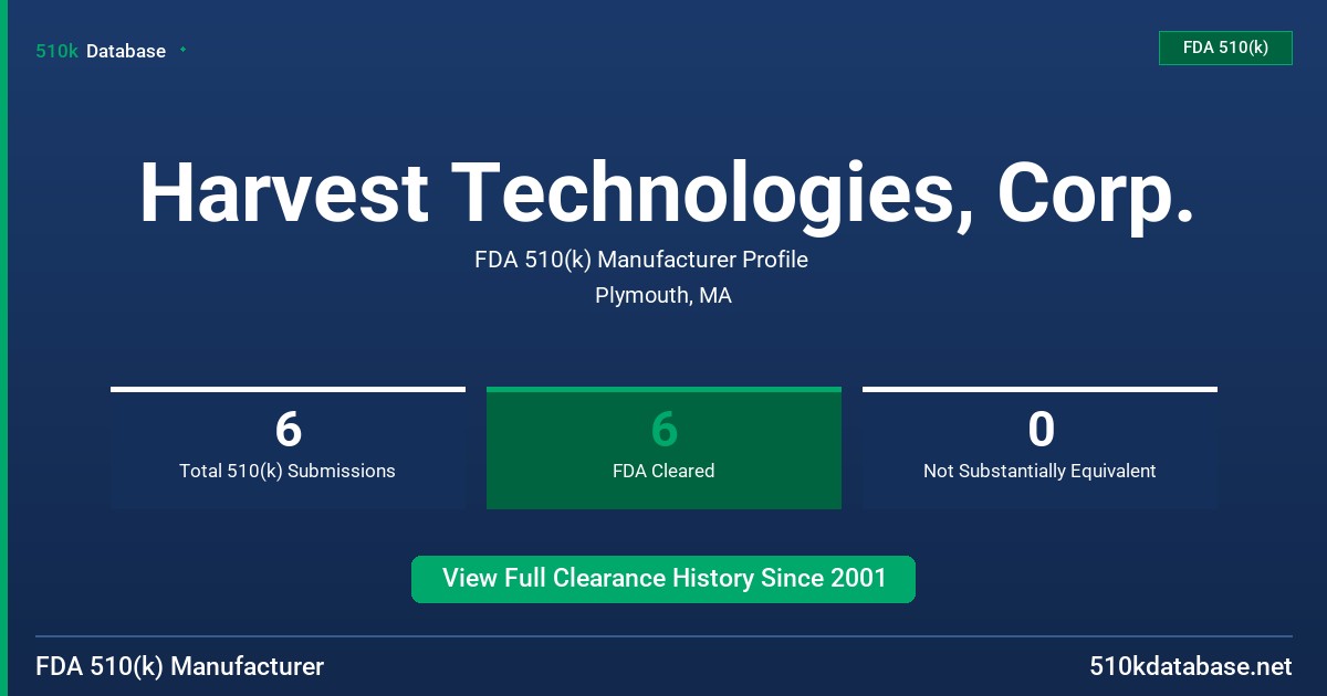 Harvest Technologies, Corp. FDA 510(k) Manufacturer Profile