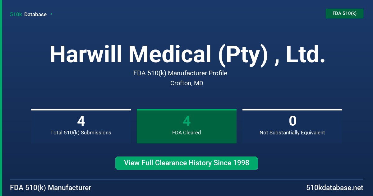 Harwill Medical (Pty) , Ltd. FDA 510(k) Manufacturer Profile