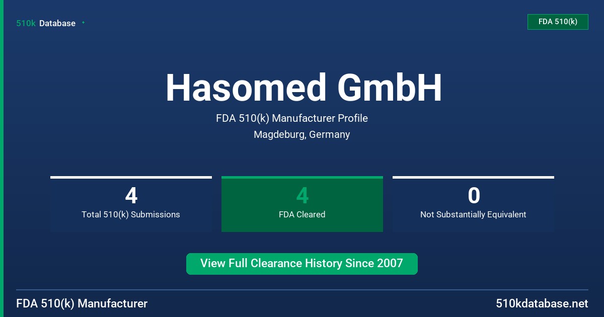 Hasomed GmbH FDA 510(k) Manufacturer Profile