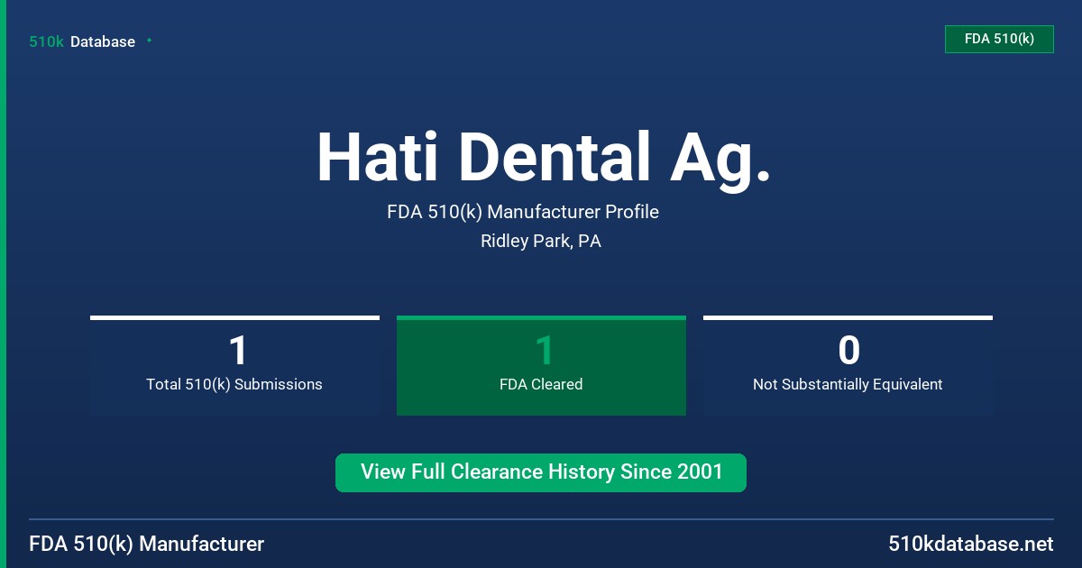 Hati Dental Ag. FDA 510(k) Manufacturer Profile