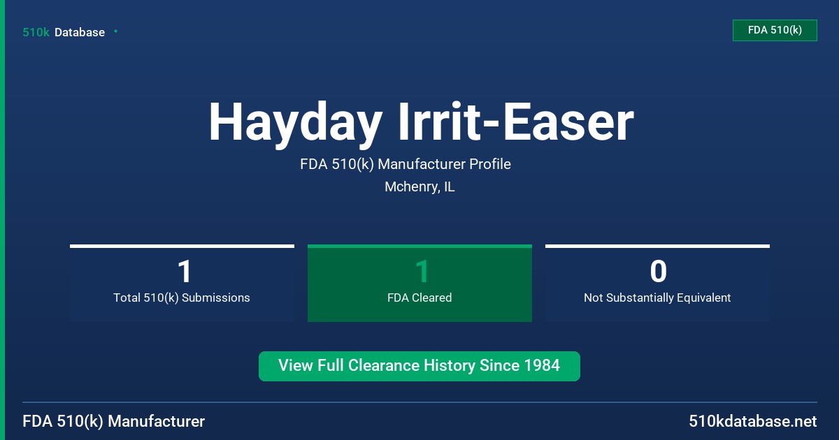 Hayday Irrit-Easer FDA 510(k) Manufacturer Profile