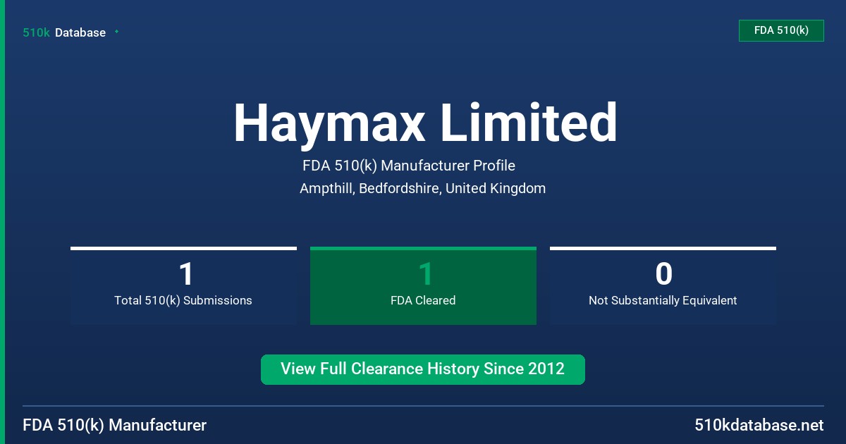 Haymax Limited FDA 510(k) Manufacturer Profile