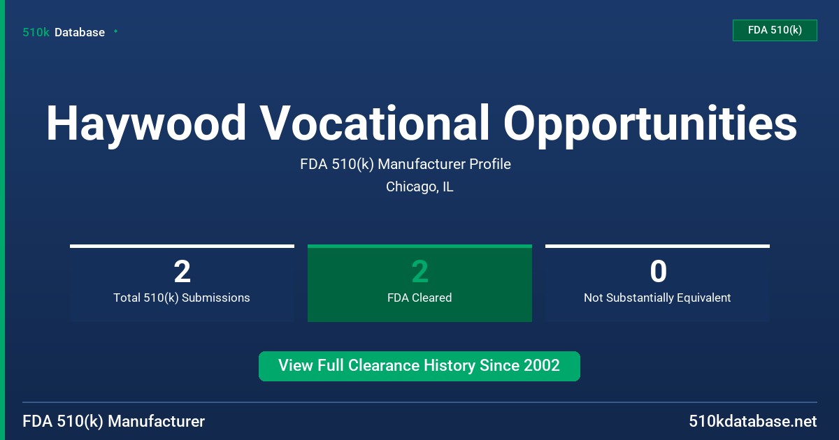 Haywood Vocational Opportunities FDA 510(k) Manufacturer Profile