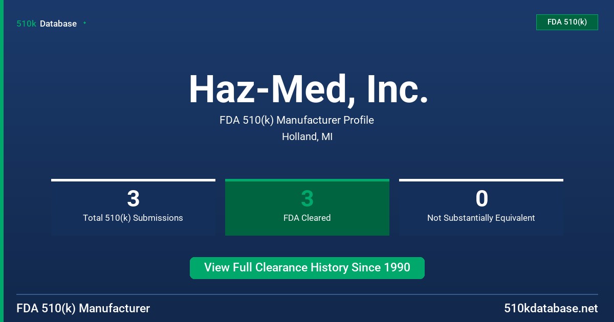 Haz-Med, Inc. FDA 510(k) Manufacturer Profile
