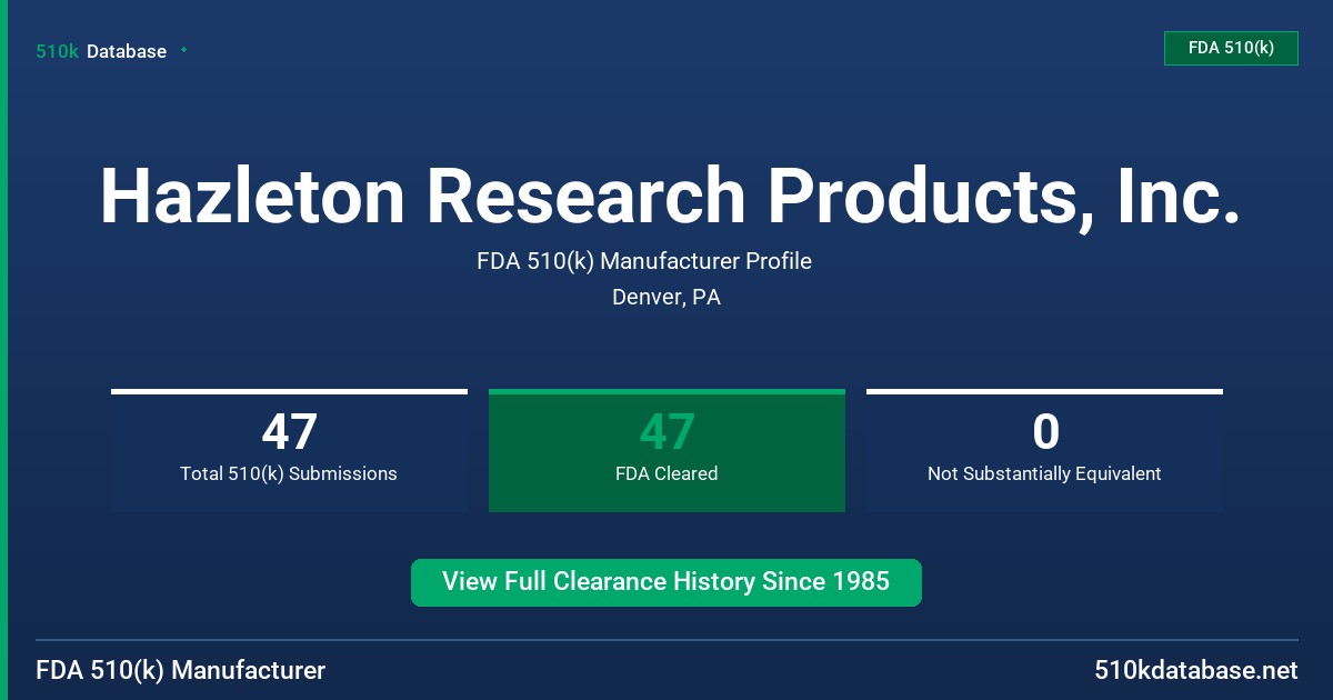 Hazleton Research Products, Inc. FDA 510(k) Manufacturer Profile