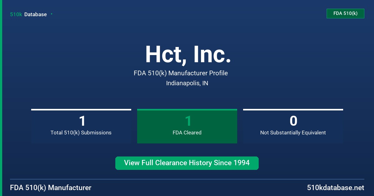 Hct, Inc. FDA 510(k) Manufacturer Profile
