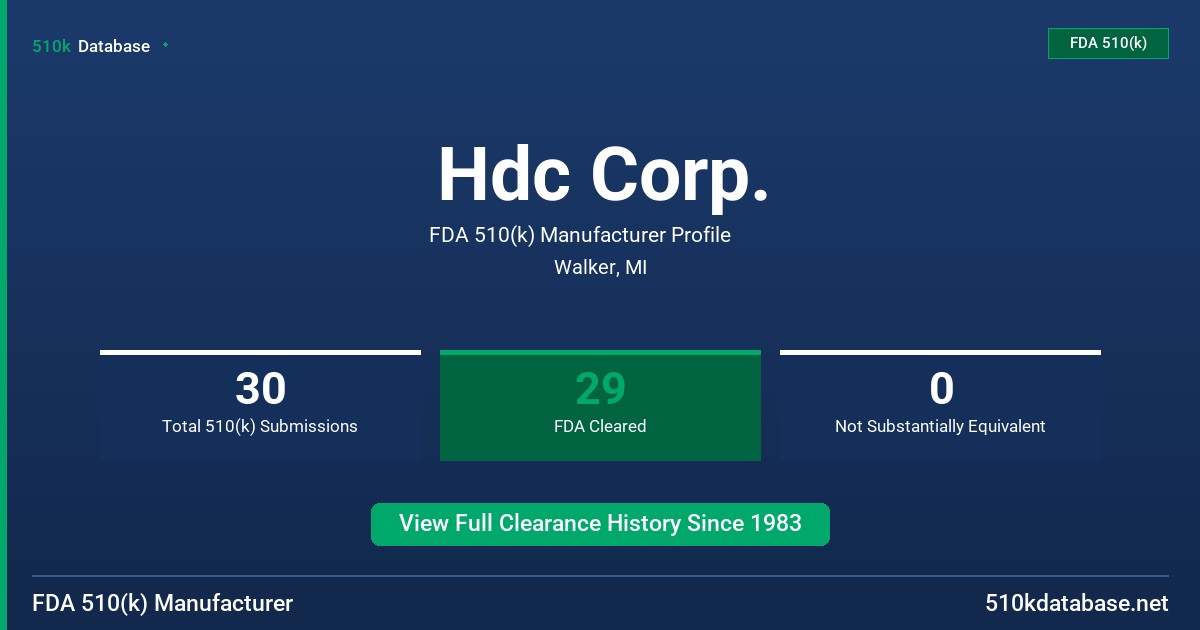 Hdc Corp. FDA 510(k) Manufacturer Profile