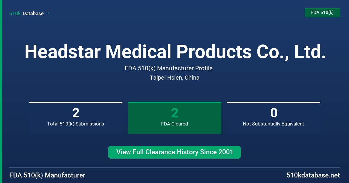 Headstar Medical Products Co., Ltd. FDA 510(k) Manufacturer Profile