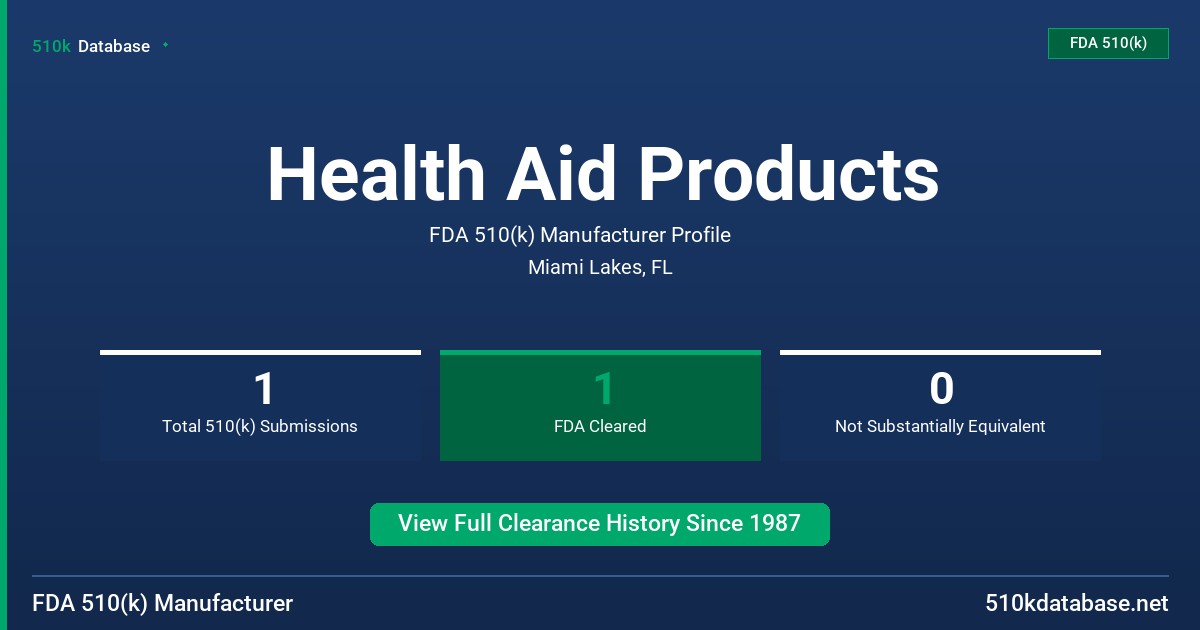 Health Aid Products FDA 510(k) Manufacturer Profile