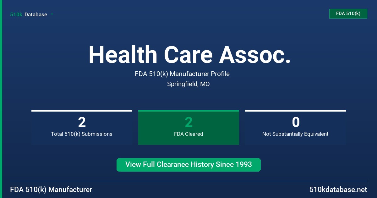 Health Care Assoc. FDA 510(k) Manufacturer Profile