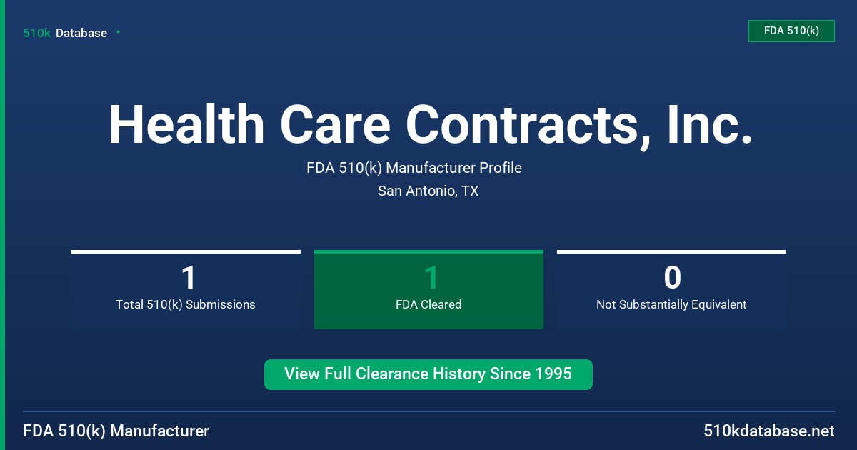 Health Care Contracts, Inc. FDA 510(k) Manufacturer Profile