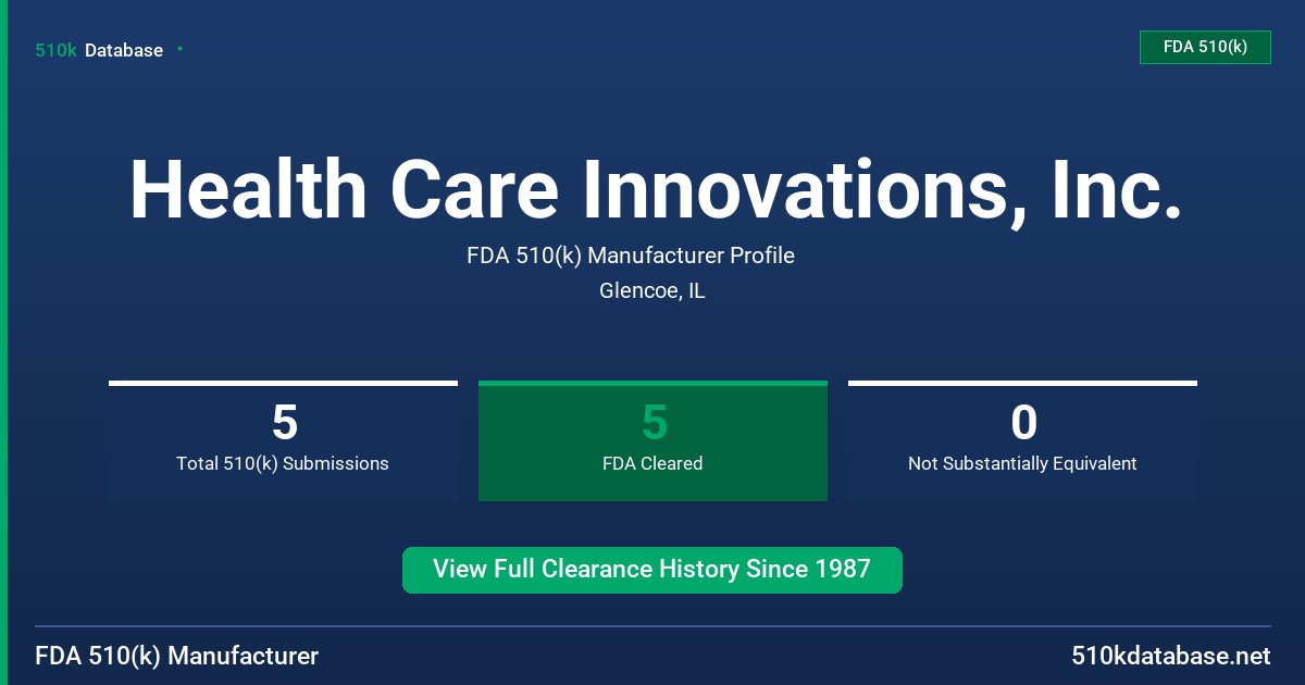 Health Care Innovations, Inc. FDA 510(k) Manufacturer Profile