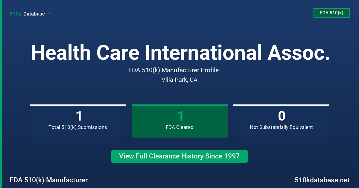 Health Care International Assoc. FDA 510(k) Manufacturer Profile