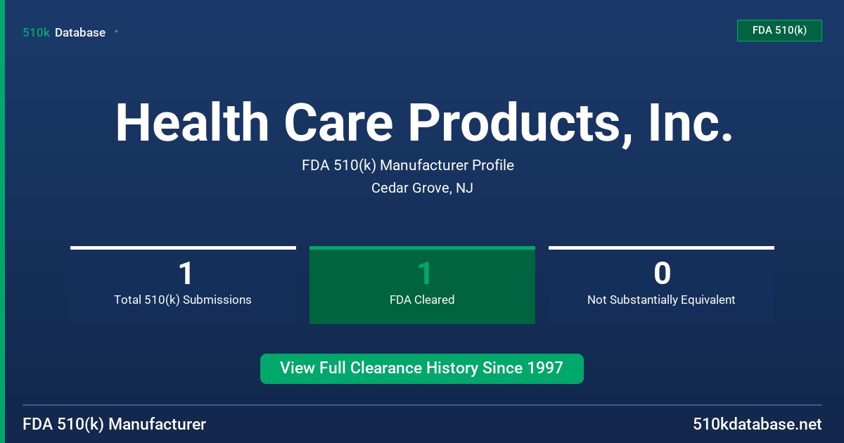 Health Care Products, Inc. FDA 510(k) Manufacturer Profile