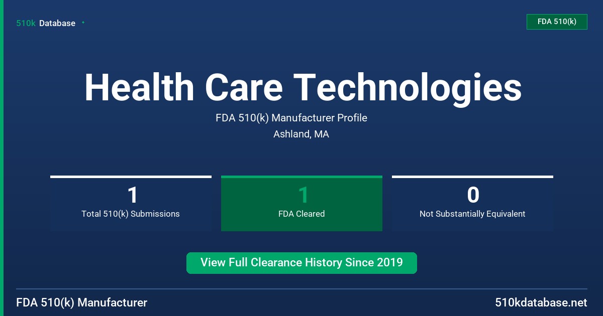 Health Care Technologies FDA 510(k) Manufacturer Profile