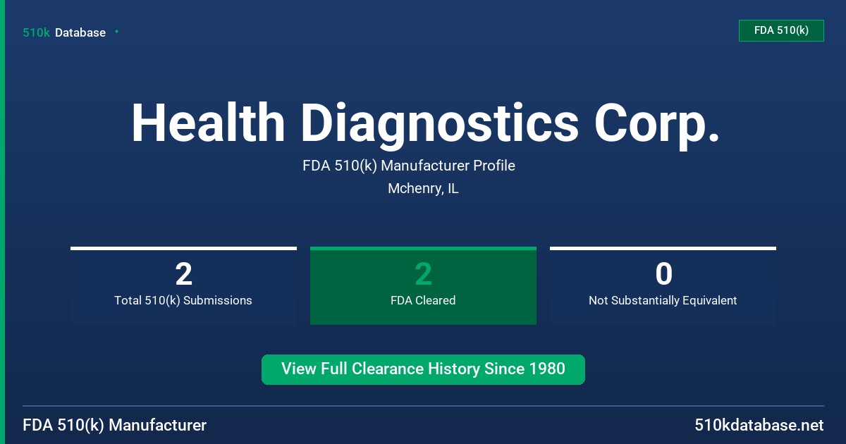 Health Diagnostics Corp. FDA 510(k) Manufacturer Profile