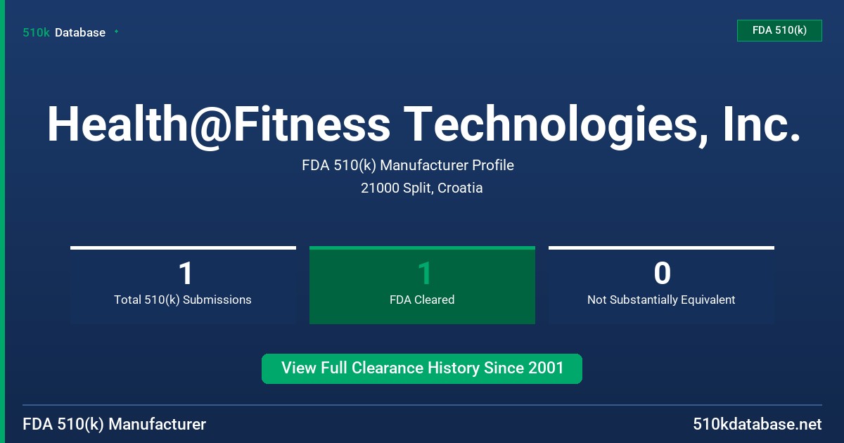 Health@Fitness Technologies, Inc. FDA 510(k) Manufacturer Profile