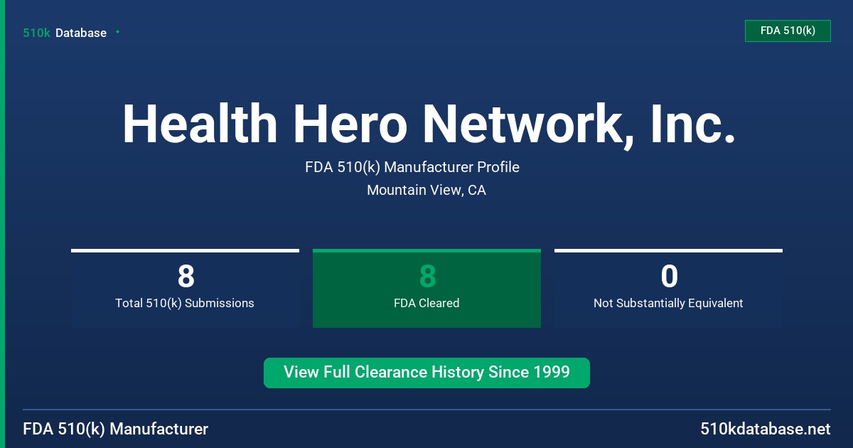Health Hero Network, Inc. FDA 510(k) Manufacturer Profile