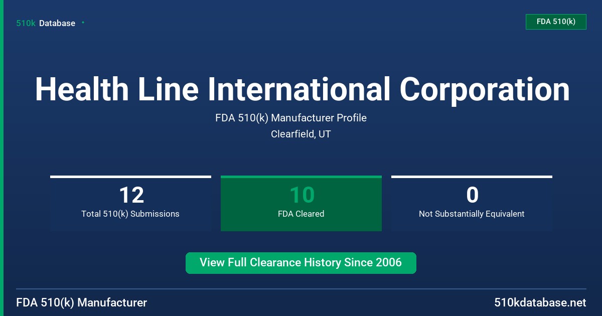 Health Line International Corporation FDA 510(k) Manufacturer Profile