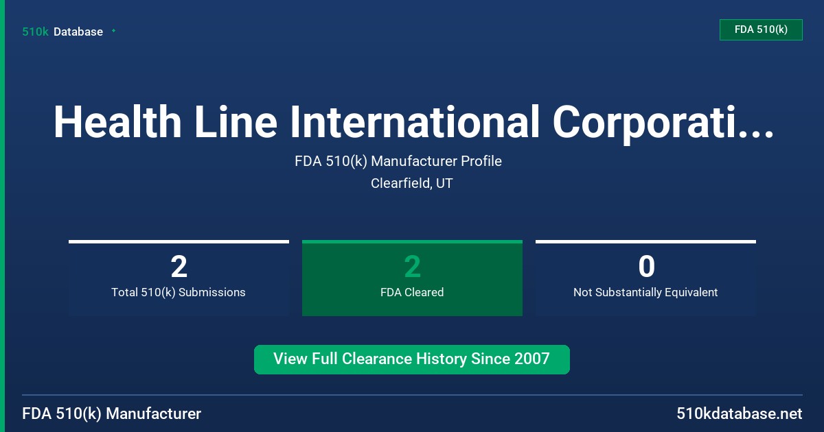 Health Line International Corporation (Hlic) FDA 510(k) Manufacturer Profile
