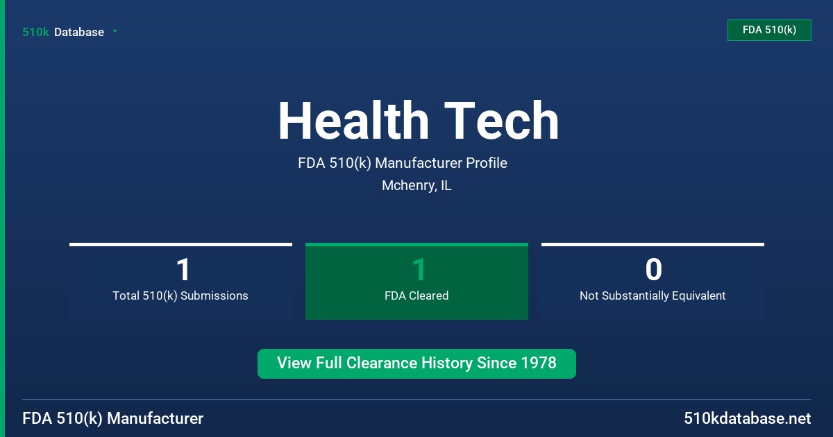 Health Tech FDA 510(k) Manufacturer Profile