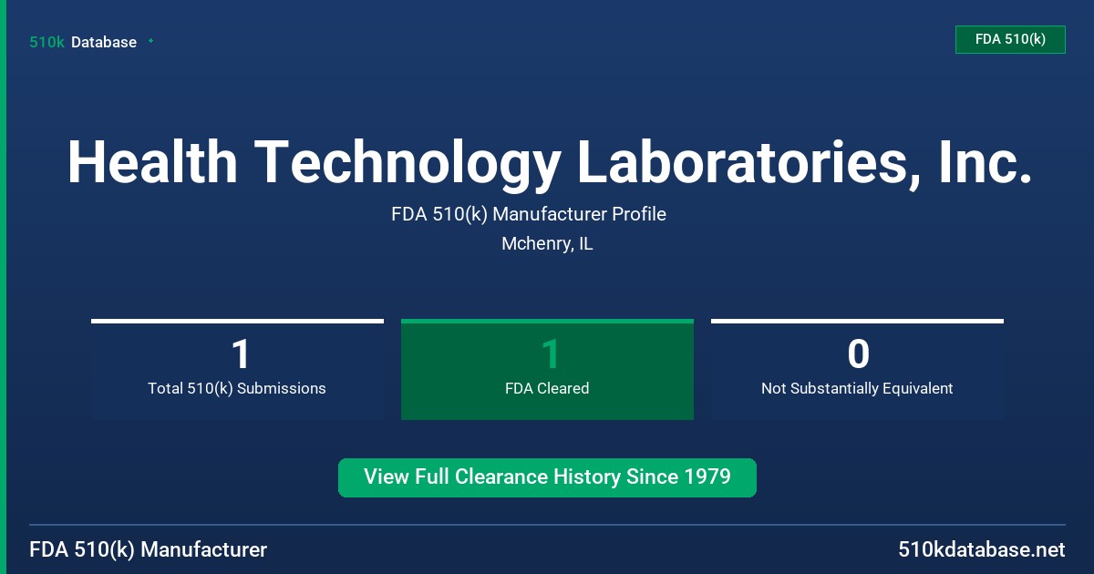 Health Technology Laboratories, Inc. FDA 510(k) Manufacturer Profile