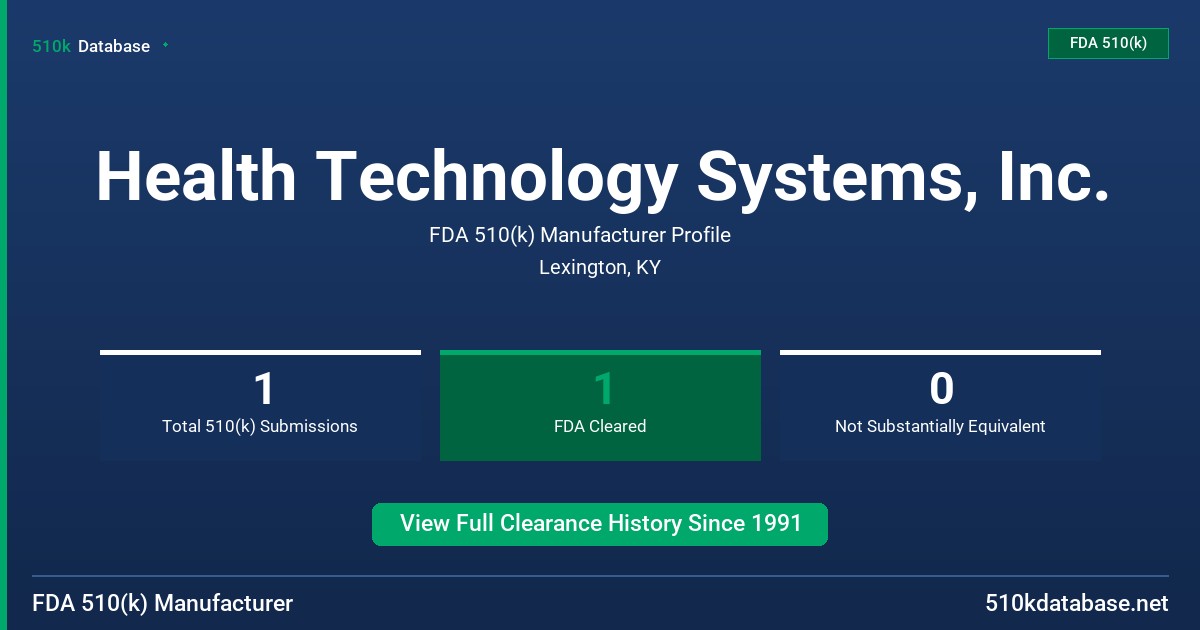 Health Technology Systems, Inc. FDA 510(k) Manufacturer Profile