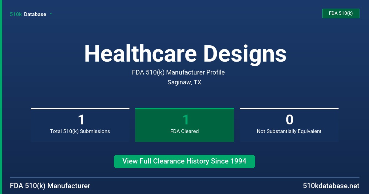 Healthcare Designs FDA 510(k) Manufacturer Profile