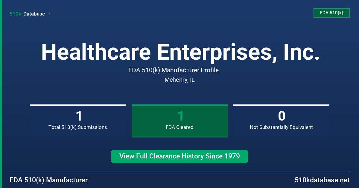 Healthcare Enterprises, Inc. FDA 510(k) Manufacturer Profile