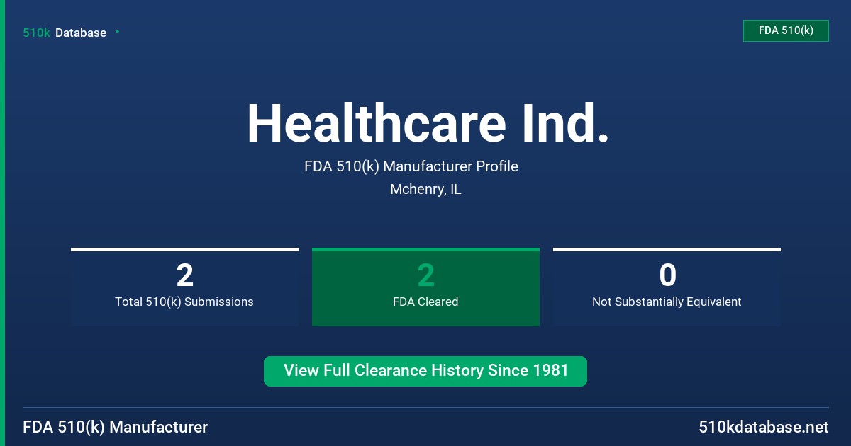 Healthcare Ind. FDA 510(k) Manufacturer Profile
