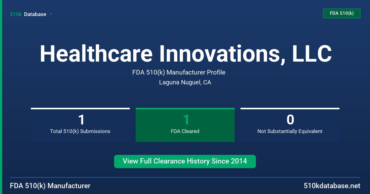 Healthcare Innovations, LLC FDA 510(k) Manufacturer Profile