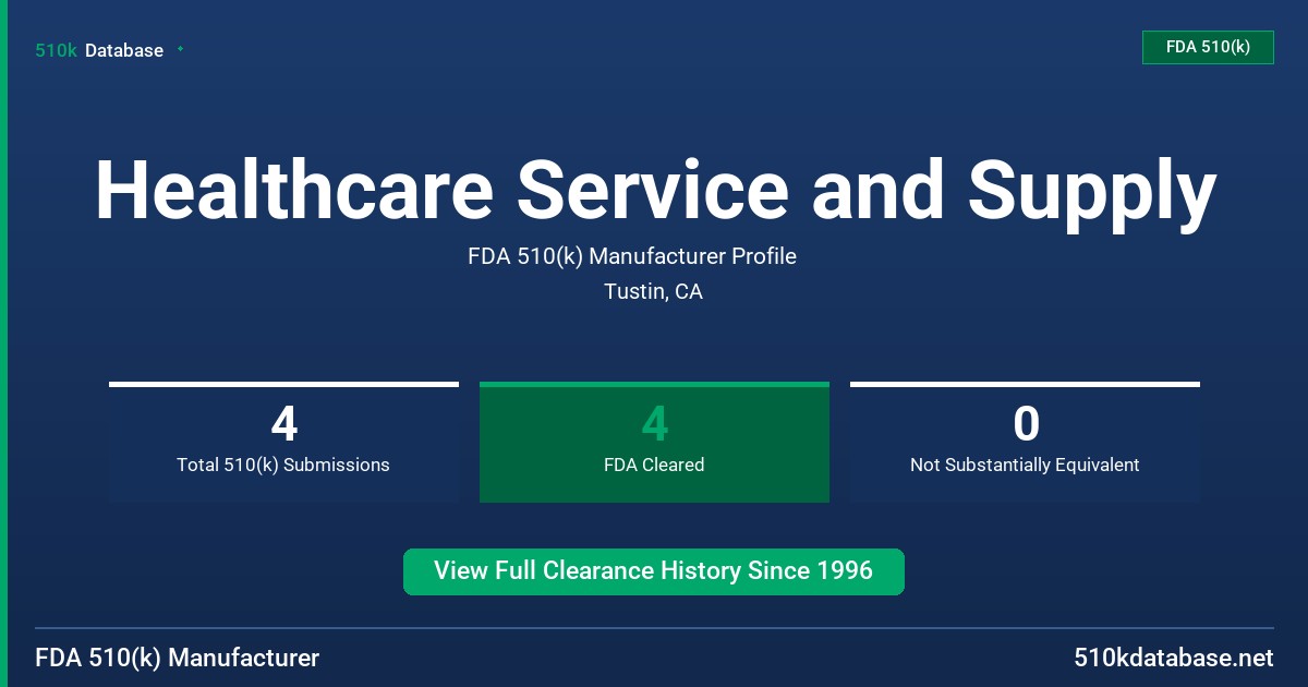 Healthcare Service and Supply FDA 510(k) Manufacturer Profile