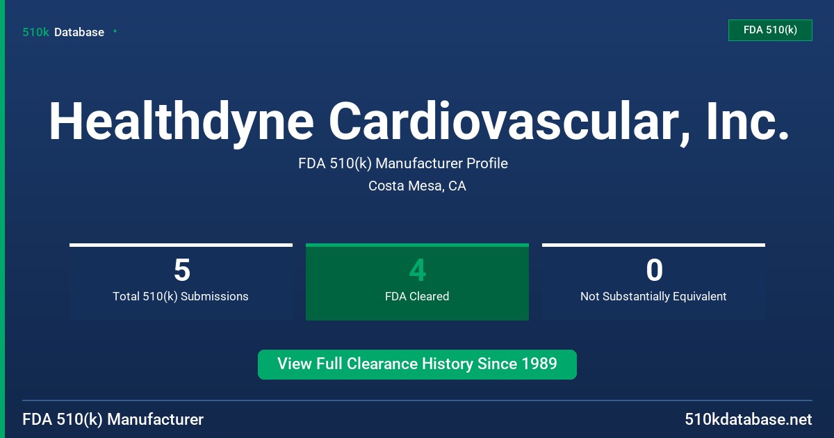 Healthdyne Cardiovascular, Inc. FDA 510(k) Manufacturer Profile
