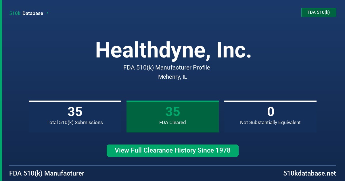 Healthdyne, Inc. FDA 510(k) Manufacturer Profile