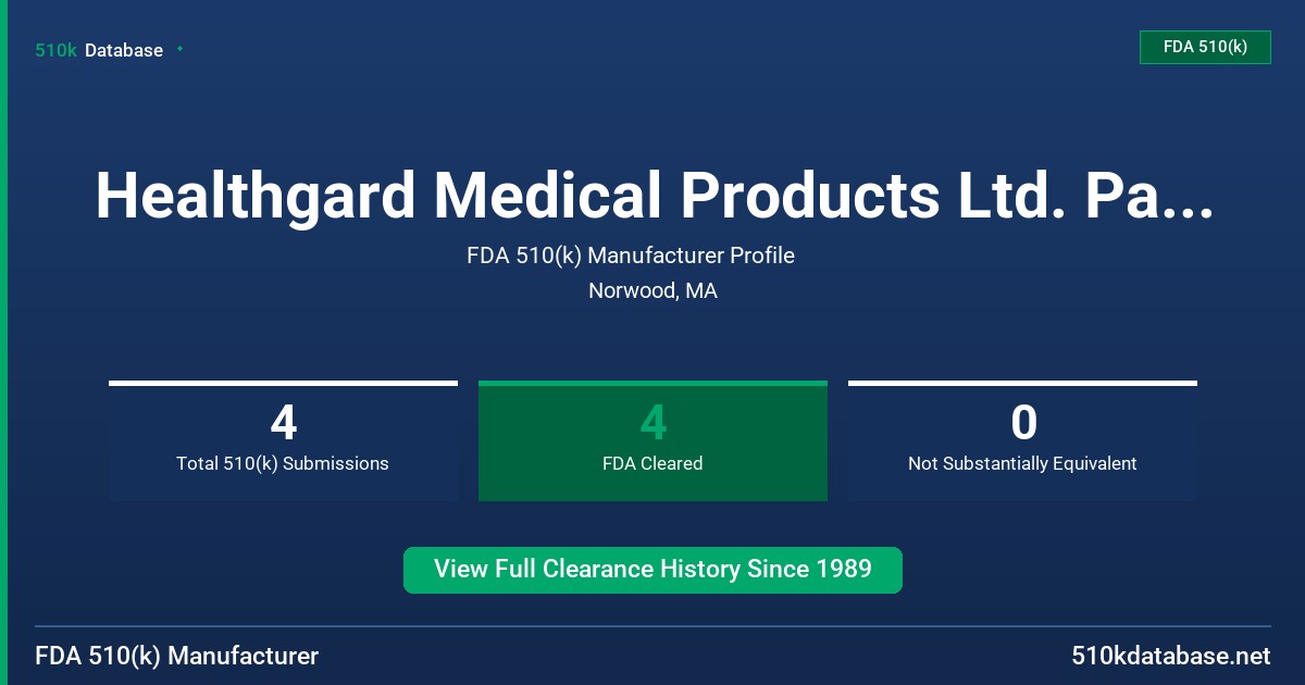 Healthgard Medical Products Ltd. Partnership FDA 510(k) Manufacturer Profile