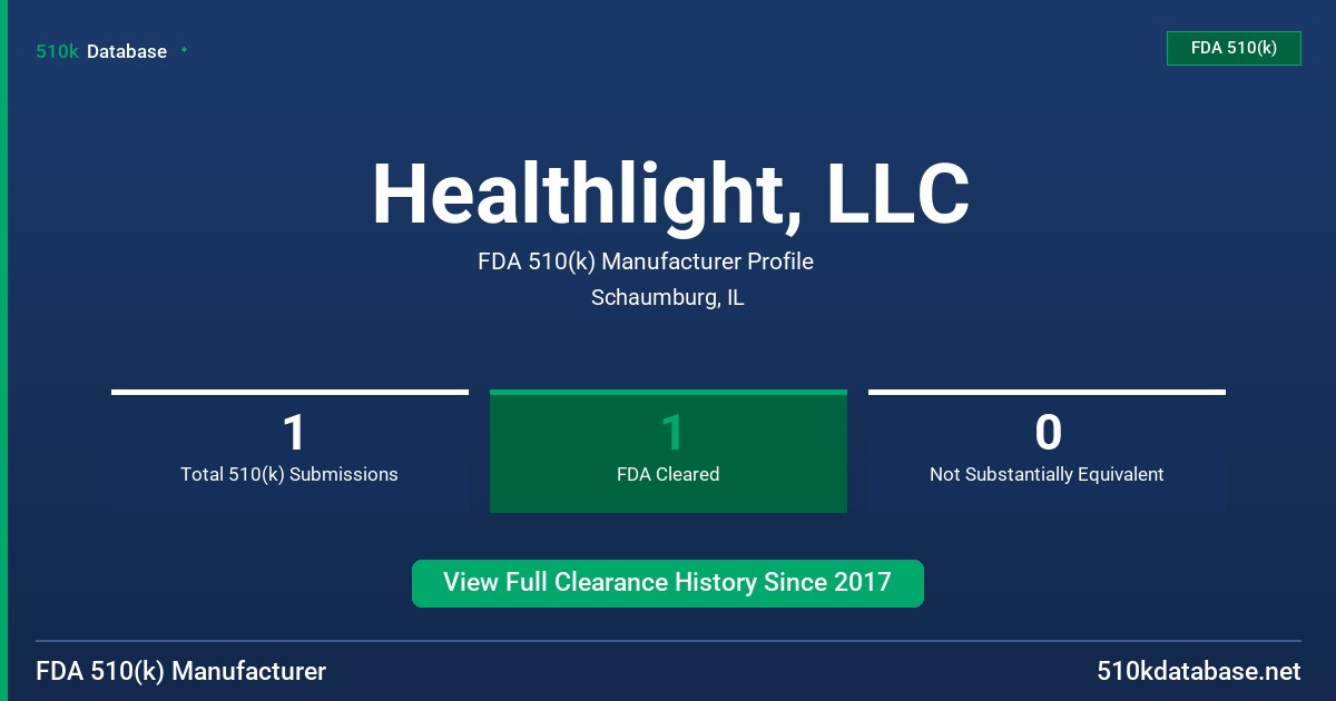 Healthlight, LLC FDA 510(k) Manufacturer Profile