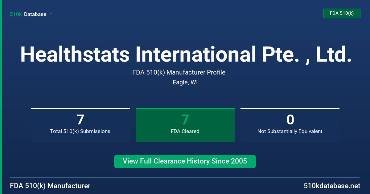 Healthstats International Pte. , Ltd. FDA 510(k) Manufacturer Profile