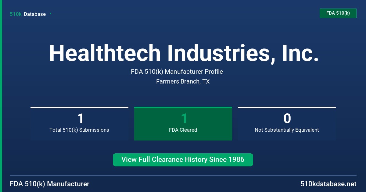 Healthtech Industries, Inc. FDA 510(k) Manufacturer Profile