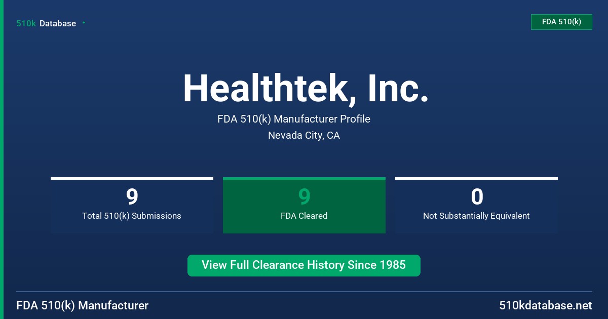 Healthtek, Inc. FDA 510(k) Manufacturer Profile