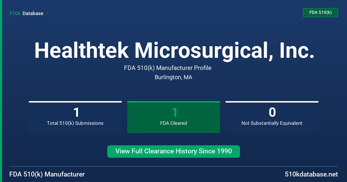 Healthtek Microsurgical, Inc. FDA 510(k) Manufacturer Profile
