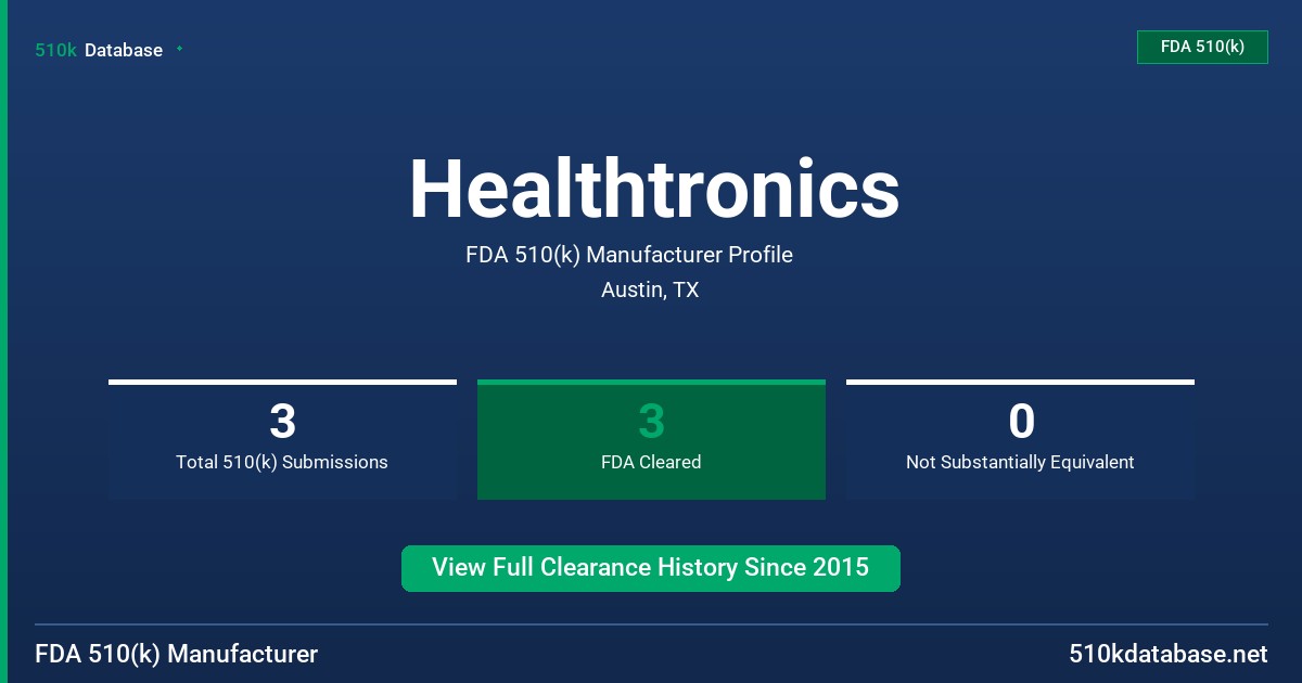 Healthtronics FDA 510(k) Manufacturer Profile