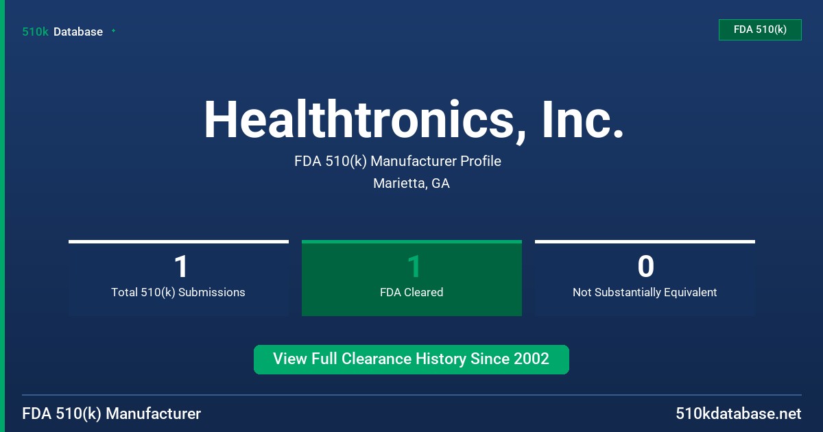 Healthtronics, Inc. FDA 510(k) Manufacturer Profile