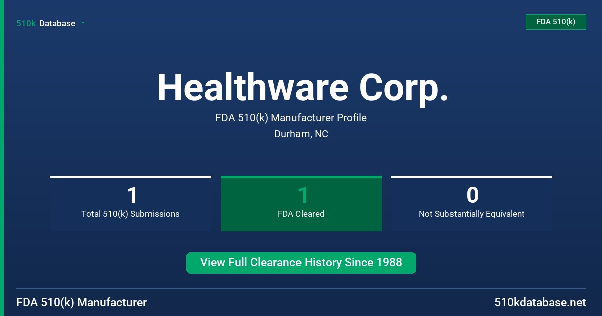 Healthware Corp. FDA 510(k) Manufacturer Profile